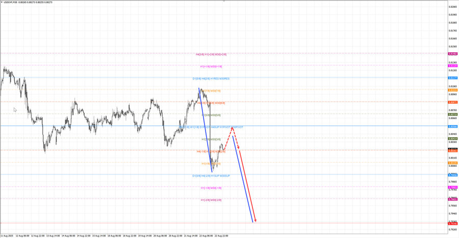 usdchf m30 07-15 25.08.25.jpg