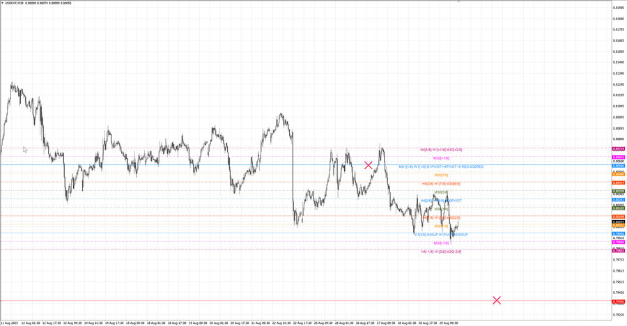 fact usdchf m30 07-15 25.08.25.jpg