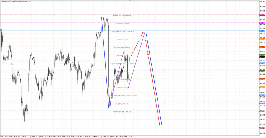 usdjpy m30 07-00 26.08.25.jpg