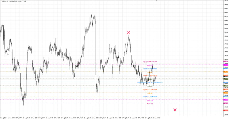 fact usdjpy m30 07-00 26.08.25.jpg