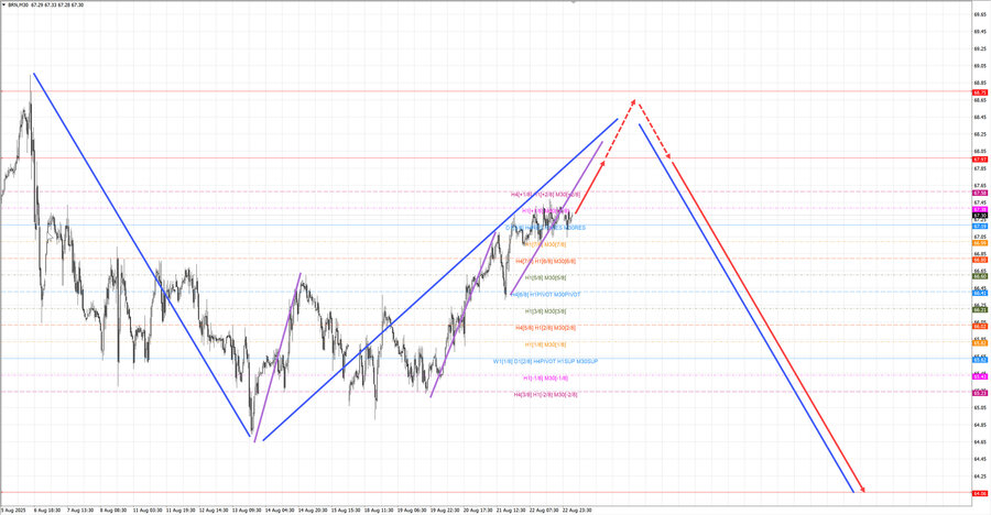 Нефть-Брент m30 07-33 25.08.25.jpg