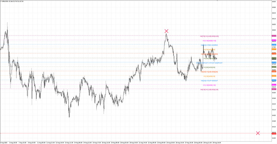 fact Нефть-Брент m30 07-33 25.08.25.jpg