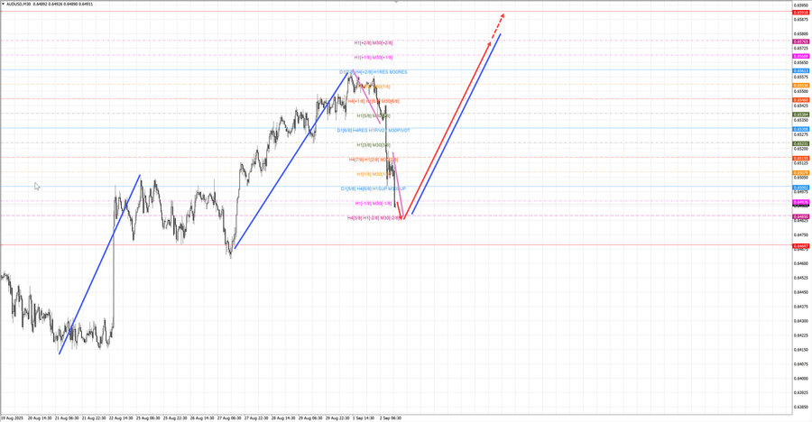 audusd m30 15-36 02.09.25.jpg