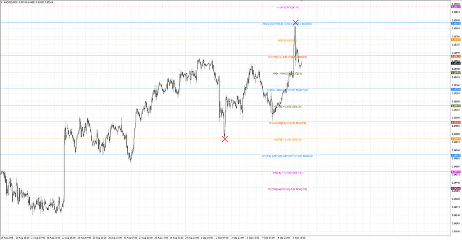 fact audusd m30 15-36 02.09.25.jpg
