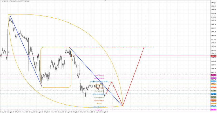 btcusd m30 07-14 01.09.25.jpg