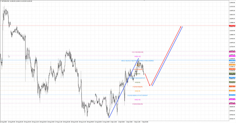 btcusd m30 07-15 04.09.25.jpg