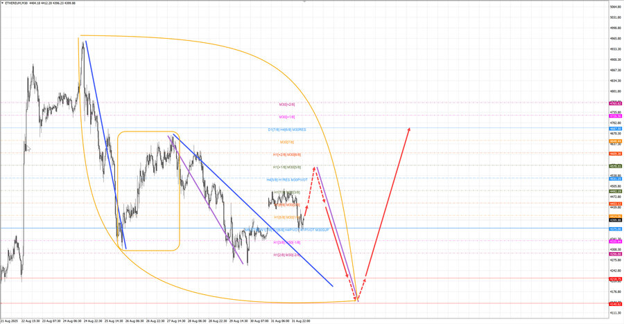 ethusd m30 07-21 01.09.25.jpg