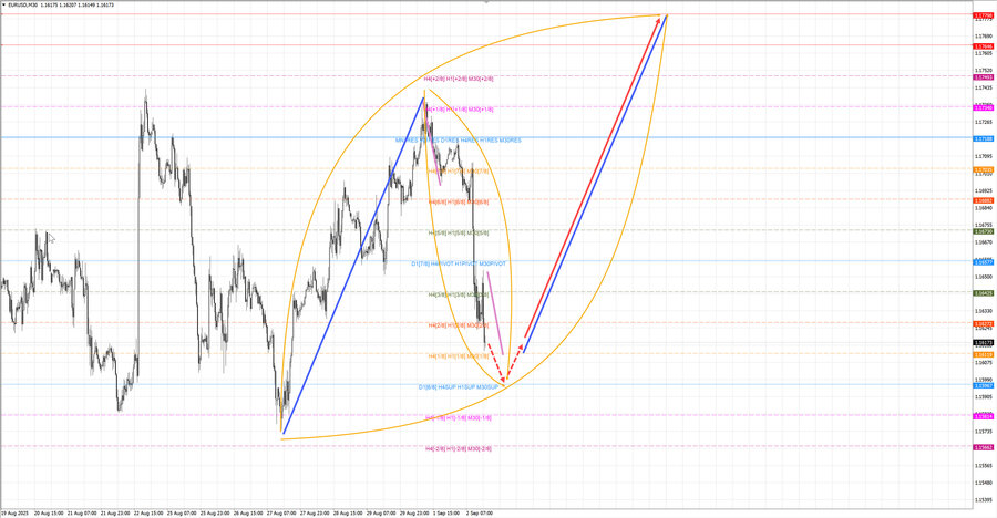 eurusd m30 16-03 02.09.25.jpg