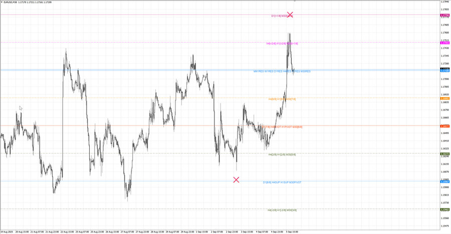 fact eurusd m30 16-03 02.09.25.jpg