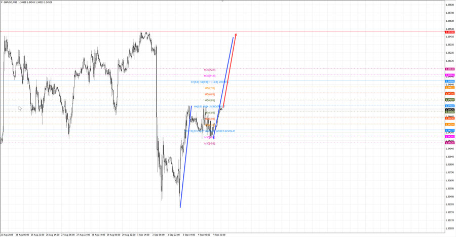 gbpusd m30 07-22 05.09.25.jpg