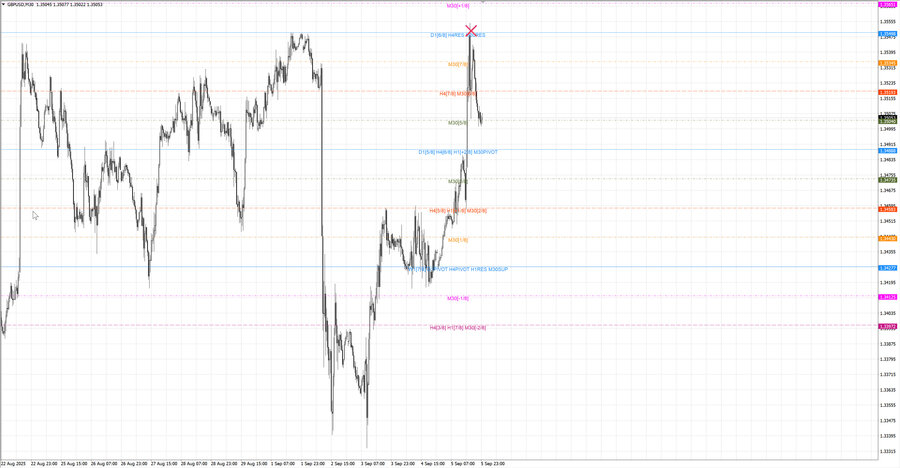 fact gbpusd m30 07-22 05.09.25.jpg