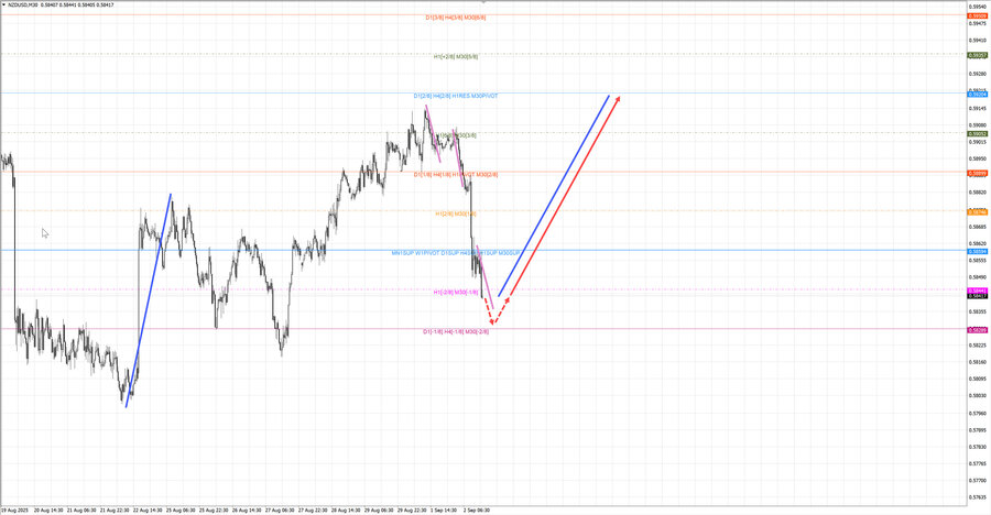 nzdusd m30 15-40 02.09.25.jpg