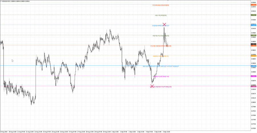 fact nzdusd m30 15-40 02.09.25.jpg
