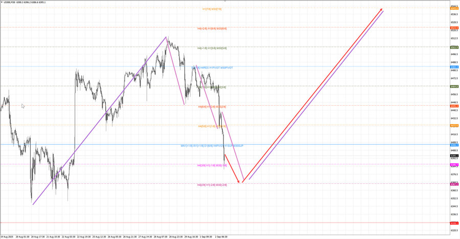 S&P500 m30 16-20 02.09.25.jpg