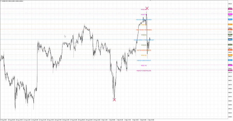 fact S&P500 m30 16-20 02.09.25.jpg