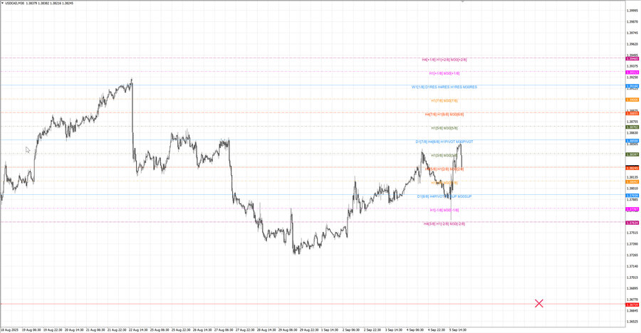 fact usdcad m30 06-58 01.09.25.jpg