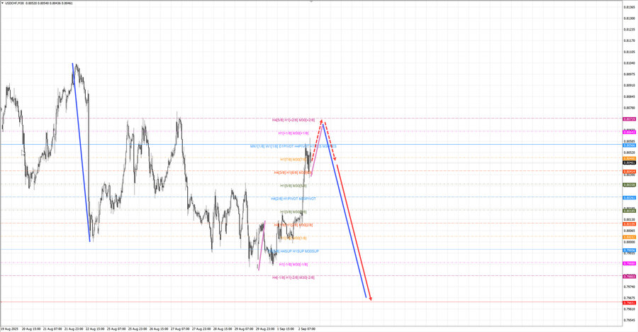 usdchf m30 16-09 02.09.25.jpg