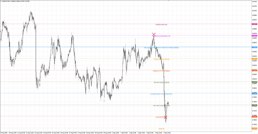 fact usdchf m30 16-09 02.09.25.jpg