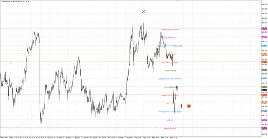 fact usdjpy m30 15-49 02.09.25.jpg