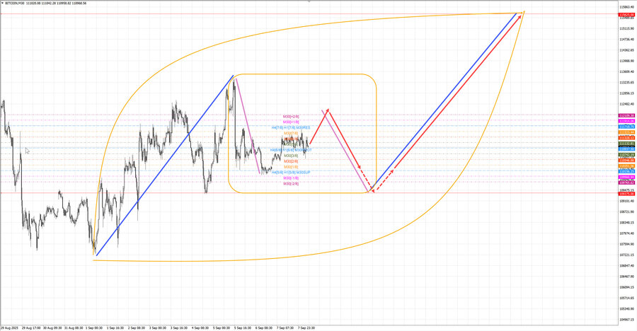 btcusd m30 07-09 08.09.25.jpg