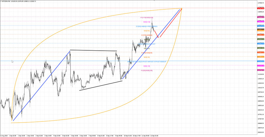 btcusd m30 07-25 12.09.25.jpg