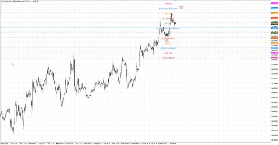 fact btcusd m30 07-25 12.09.25.jpg