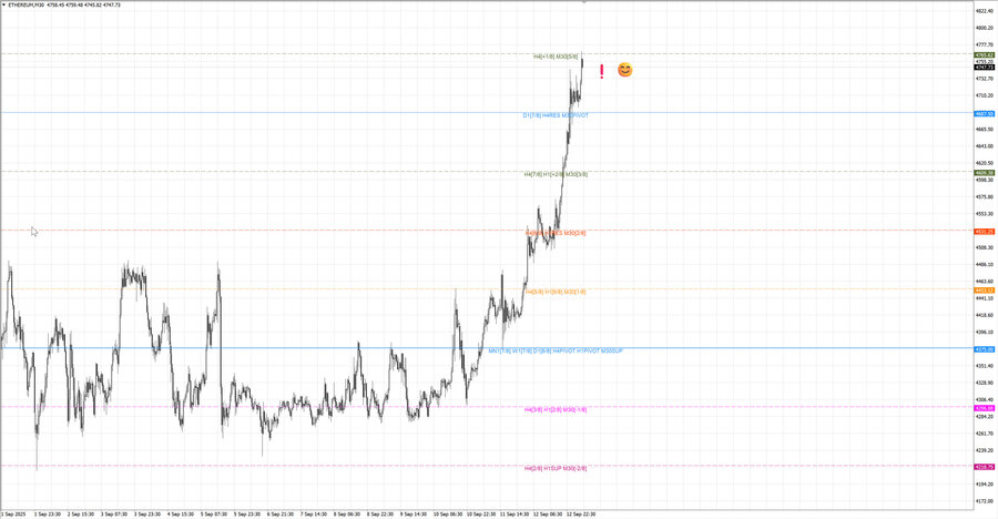fact ethusd m30 07-19 11.09.25.jpg