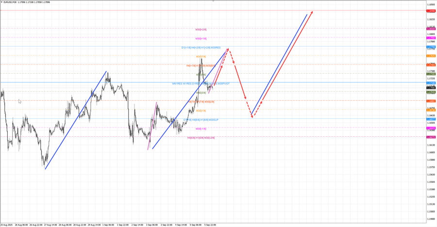 eurusd m30 07-22 08.09.25.jpg