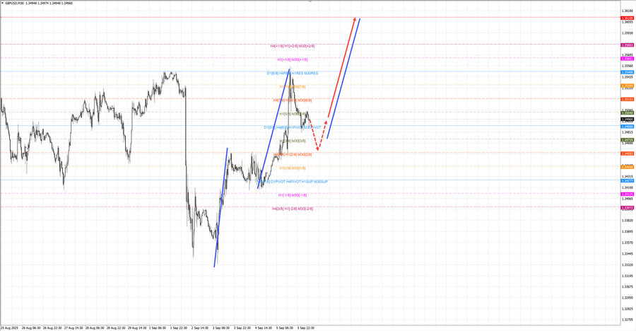 gbpusd m30 07-35 08.09.25.jpg