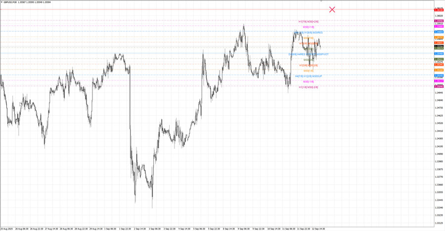 fact gbpusd m30 07-35 08.09.25.jpg