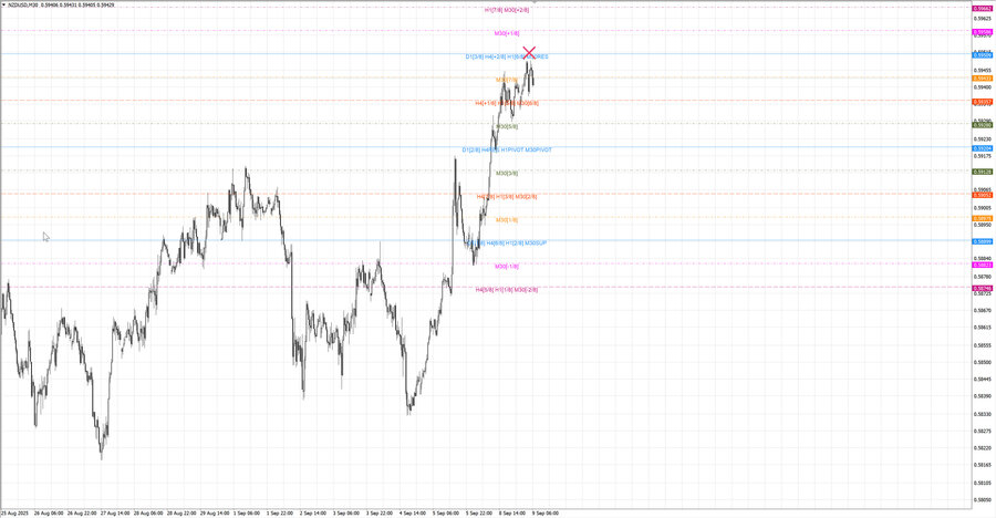 fact nzdusd m30 06-47 08.09.25.jpg