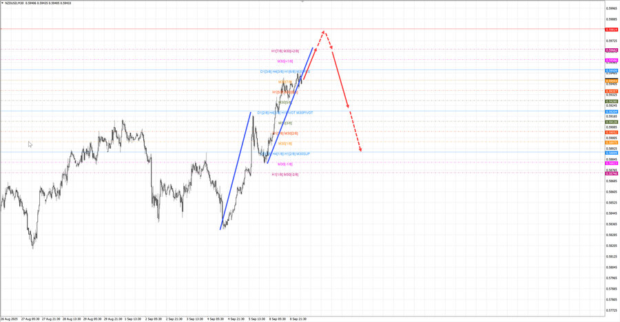 nzdusd m30 06-49 09.09.25.jpg