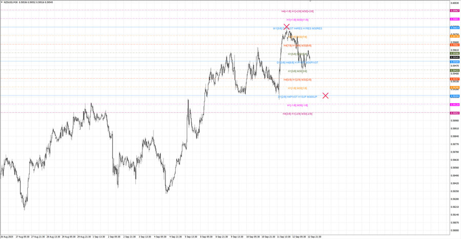 fact nzdusd m30 06-49 09.09.25.jpg