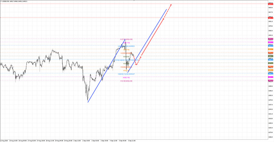 S&P500 m30 07-42 08.09.25.jpg