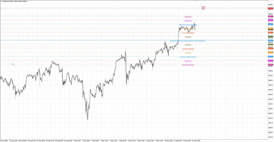 fact S&P500 m30 07-42 08.09.25.jpg