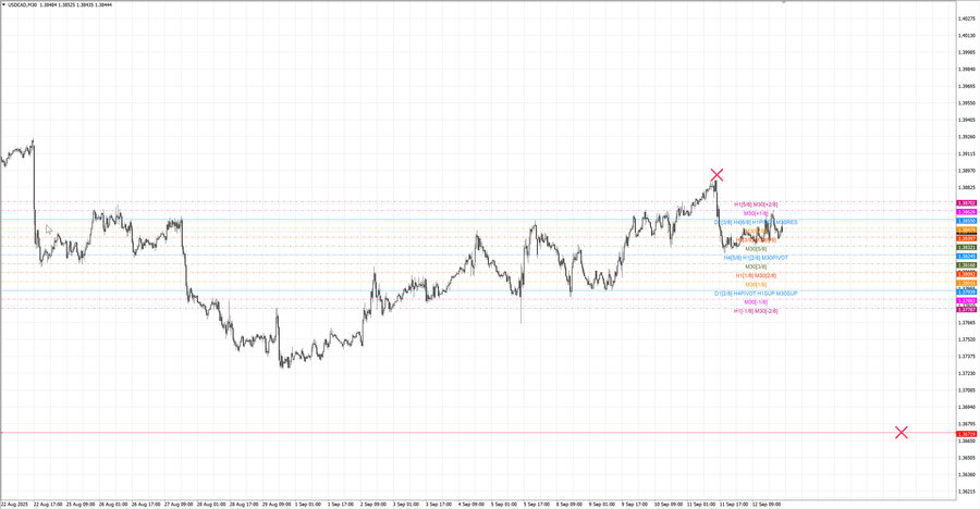 fact usdcad m30 06-58 08.09.25.jpg