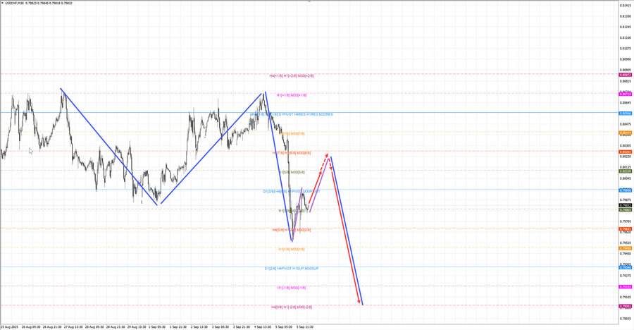 usdchf m30 06-53 08.09.25.jpg