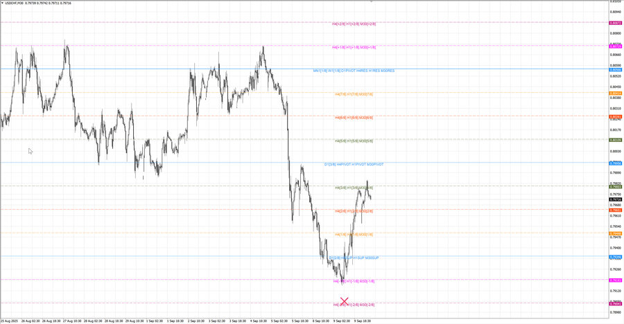 fact usdchf m30 06-53 08.09.25.jpg