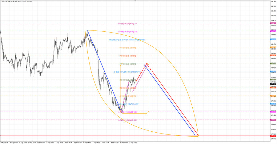 usdchf m30 07-24 10.09.25.jpg