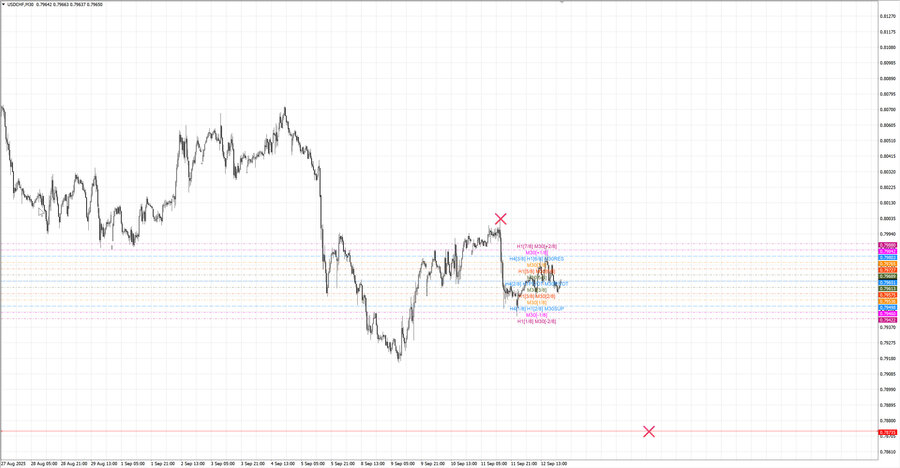 fact usdchf m30 07-24 10.09.25.jpg