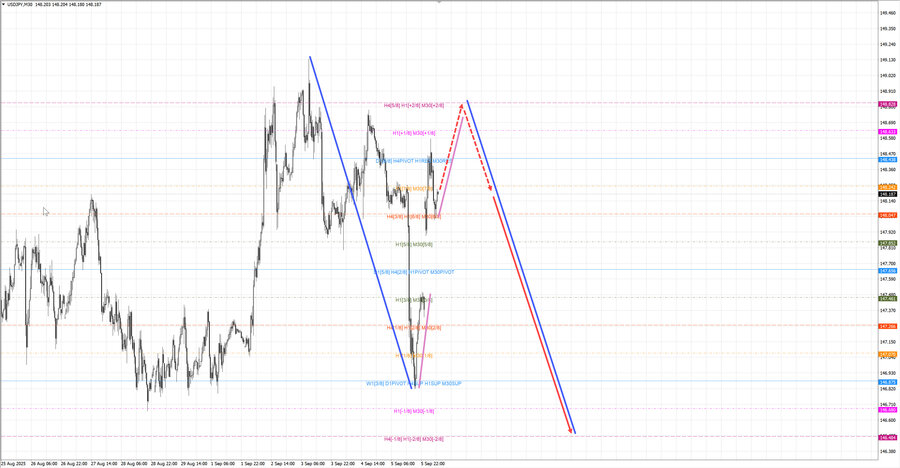 usdjpy m30 07-03 08.09.25.jpg