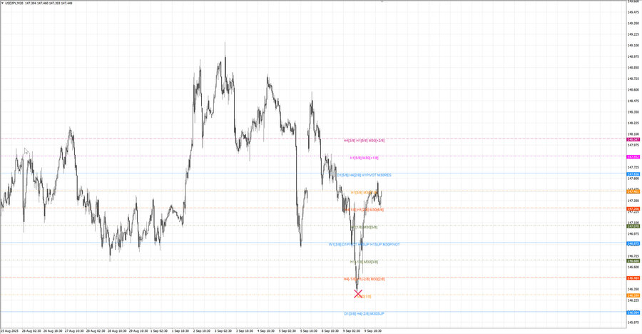 fact usdjpy m30 07-03 08.09.25.jpg