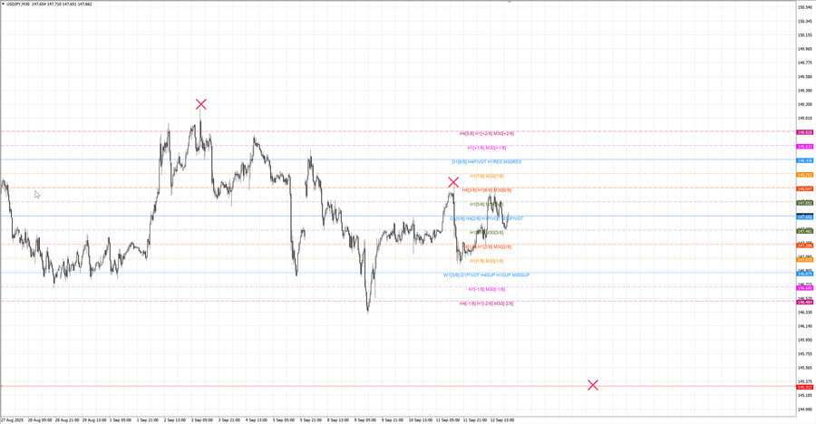 fact usdjpy m30 07-09 10.09.25.jpg