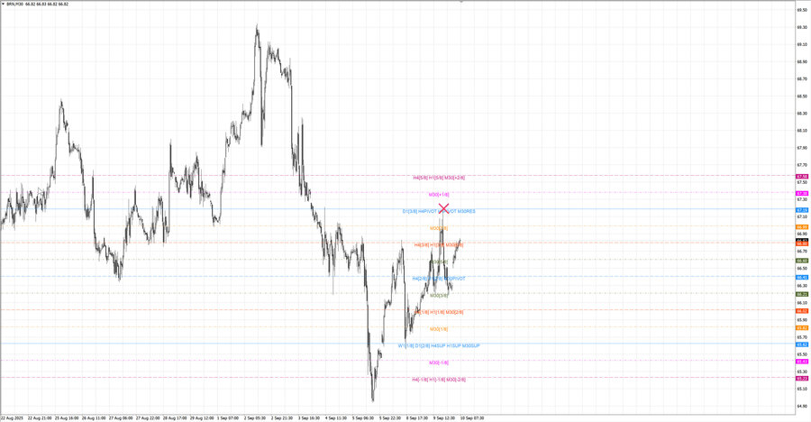 fact Нефть-Брент m30 07-45 08.09.25.jpg