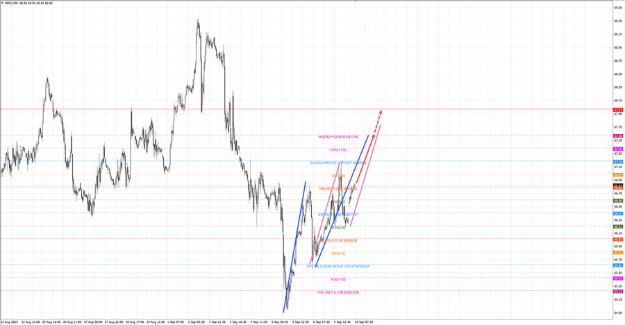 Нефть-Брент m30 07-39 10.09.25.jpg