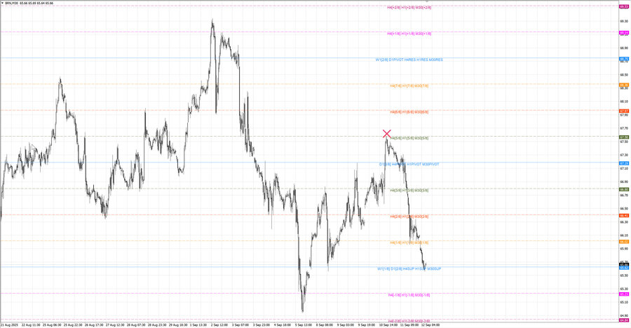 fact Нефть-Брент m30 07-39 10.09.25.jpg