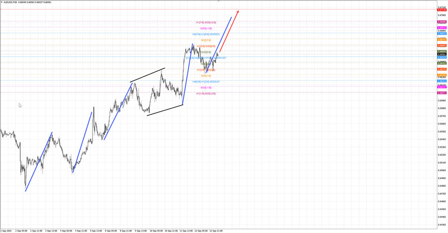 audusd m30 06-19 15.09.25.jpg