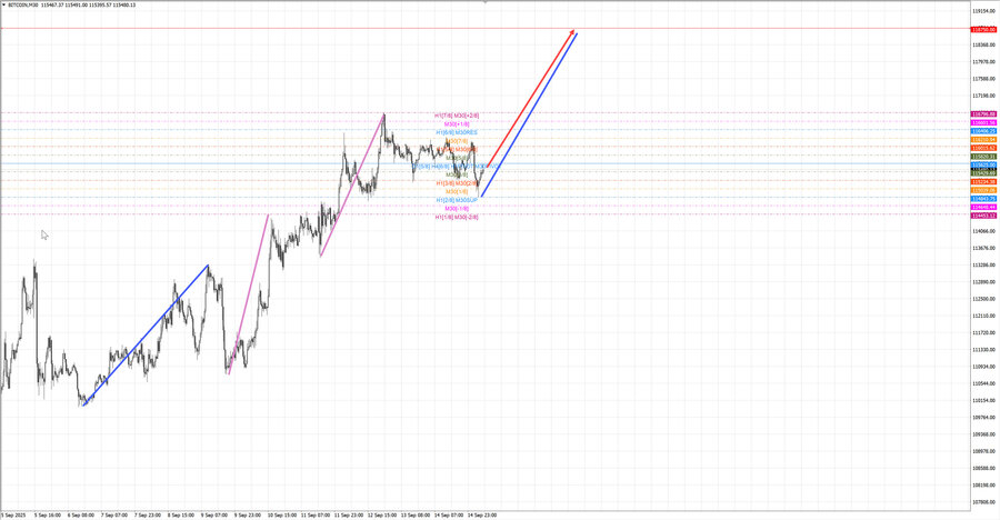 btcusd m30 06-43 15.09.25.jpg