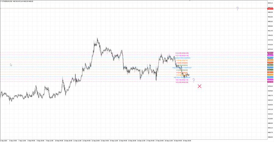 fact ethusd m30 07-13 16.09.25.jpg