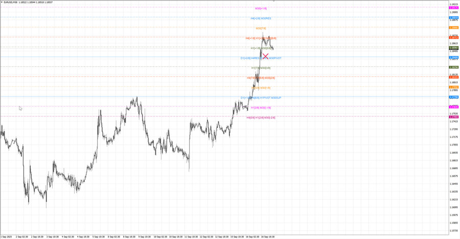 fact eurusd m30 06-50 15.09.25.jpg